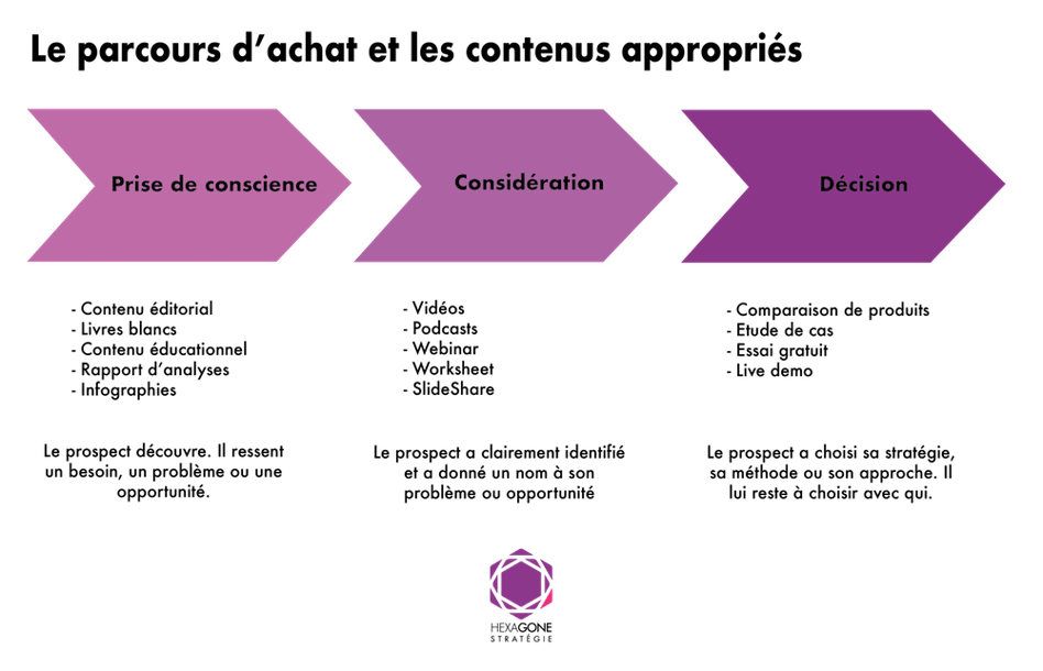 tout-ce-qu-il-faut-savoir-pour-la-cr-ation-de-ses-buyer-personas